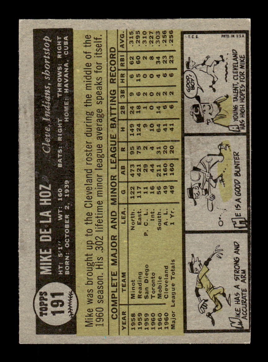 1961 Topps #191 Mike de la Hoz Cleveland Indians EXMT KC10008470