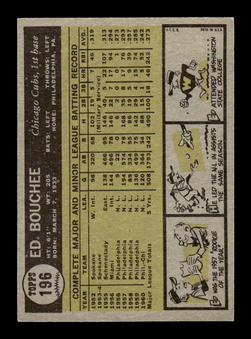 1961 Topps #196 Ed Bouchee Chicago Cubs EXMT KC10008475