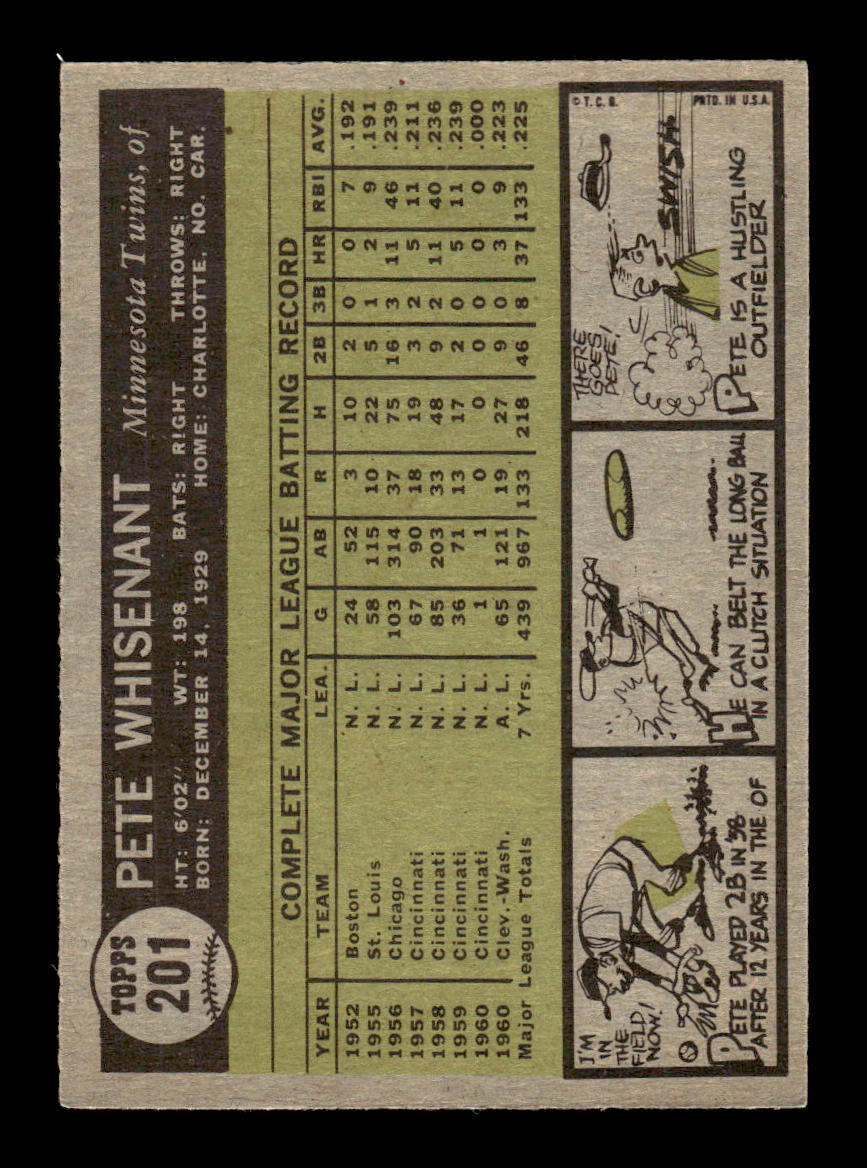 1961 Topps #201 Pete Whisenant Minnesota Twins EXMT KC10008480