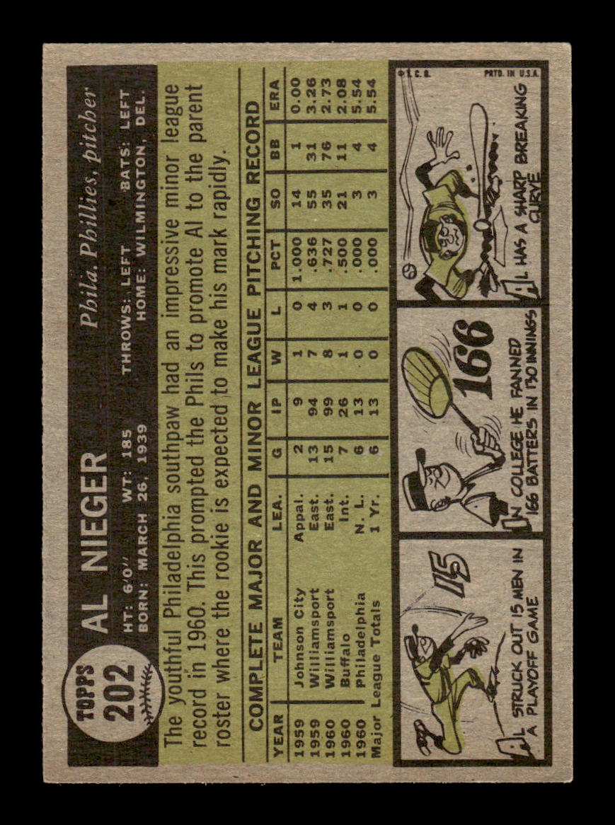 1961 Topps #202 Al Neiger Philadelphia Phillies EXMT KC10008481