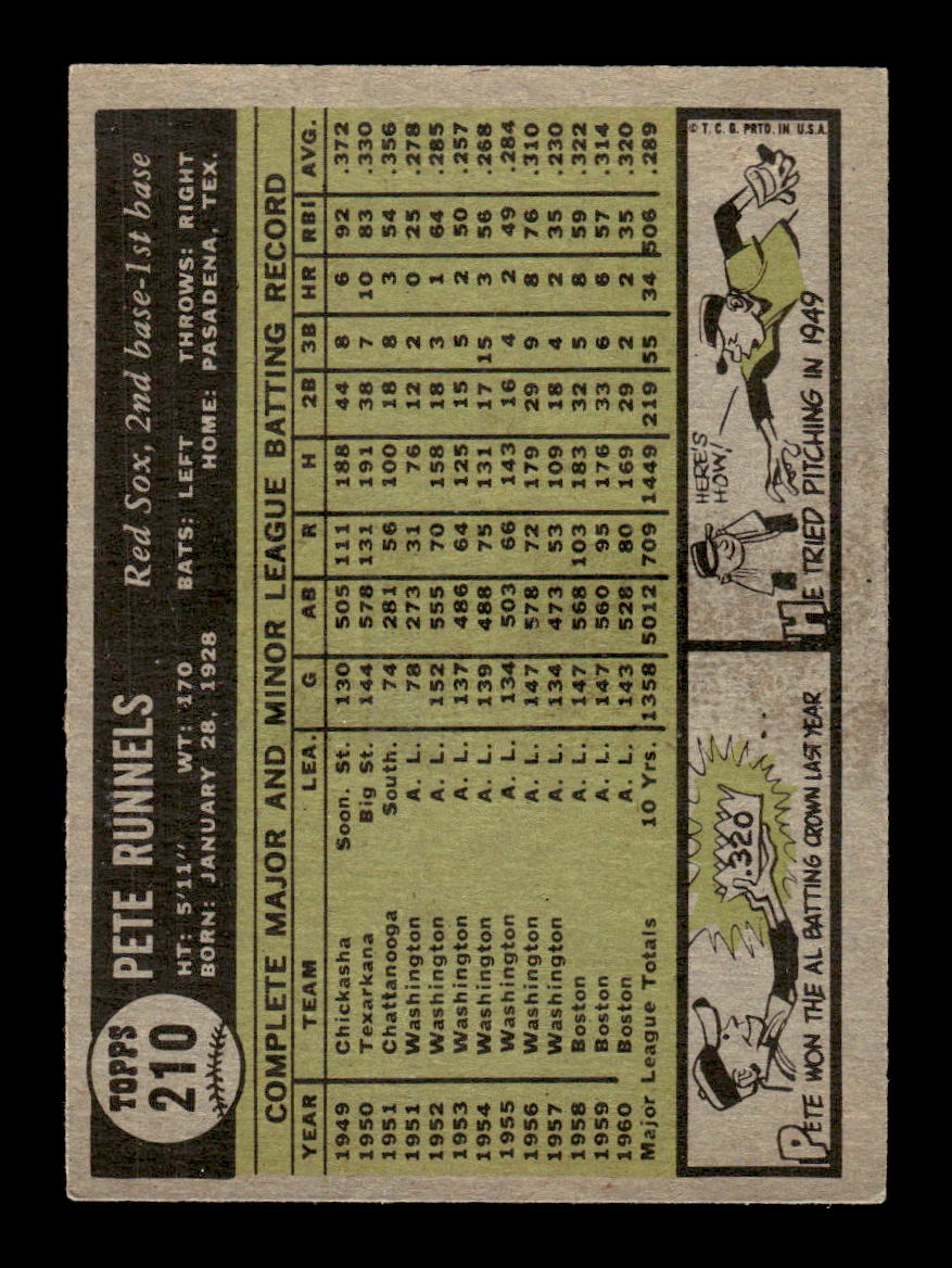 1961 Topps #210 Pete Runnels Boston Red Sox EXMT KC10008488