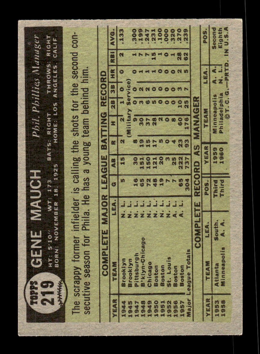 1961 Topps #219 Gene Mauch Philadelphia Phillies EXMT KC10008496
