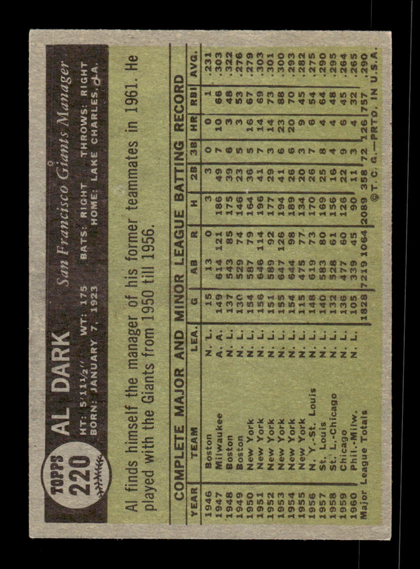 1961 Topps #220 Al Dark San Francisco Giants EXMT KC10008497