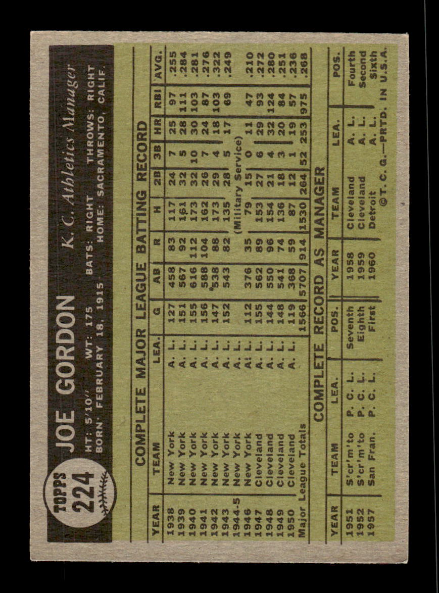 1961 Topps #224 Joe Gordon Kansas City Athletics EXMT KC10008501