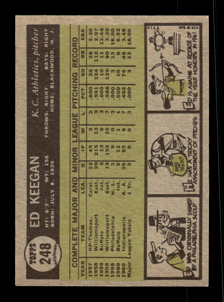 1961 Topps #248 Ed Keegan Kansas City Athletics EXMT KC10008520