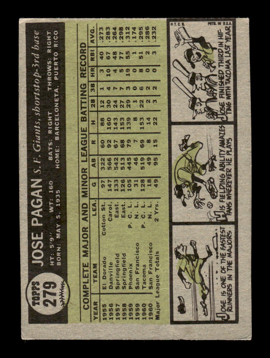 1961 Topps #279 Jose Pagan San Francisco Giants EXMT KC10008549