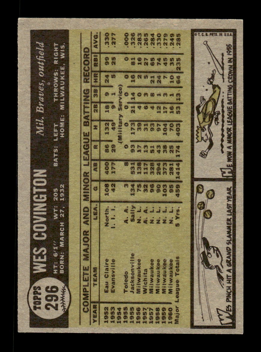 1961 Topps #296 Wes Covington Milwaukee Braves EXMT KC10008563