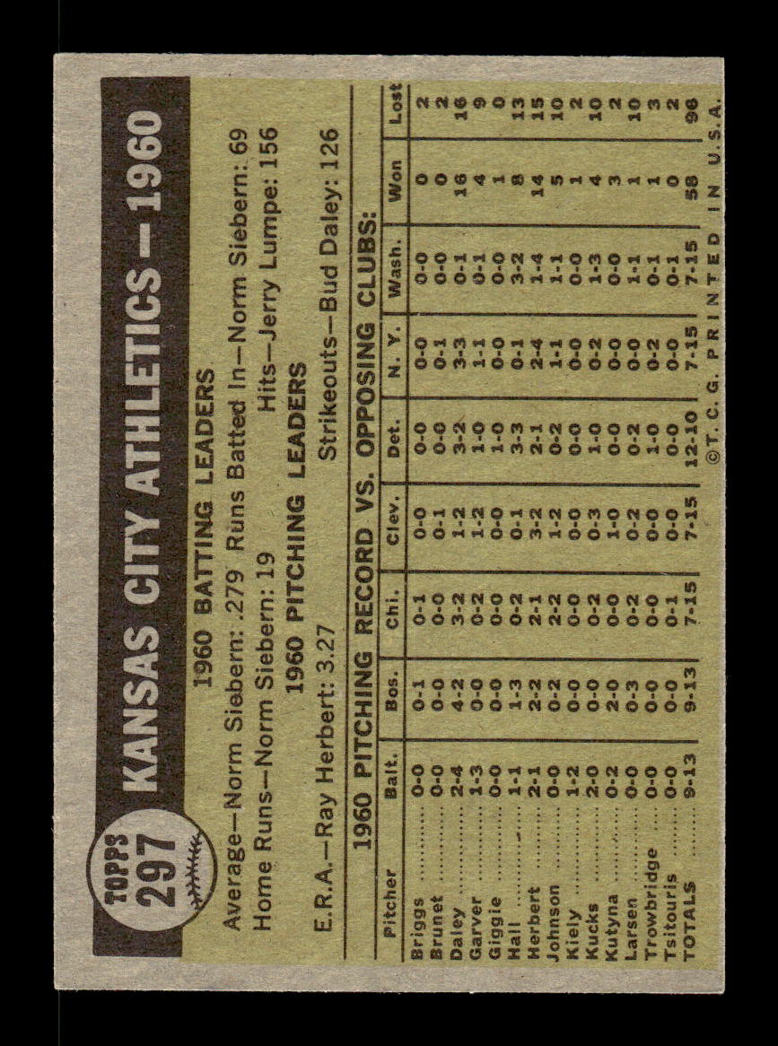 1961 Topps #297 Kansas City Athletics Kansas City Athletics EXMT KC10008564