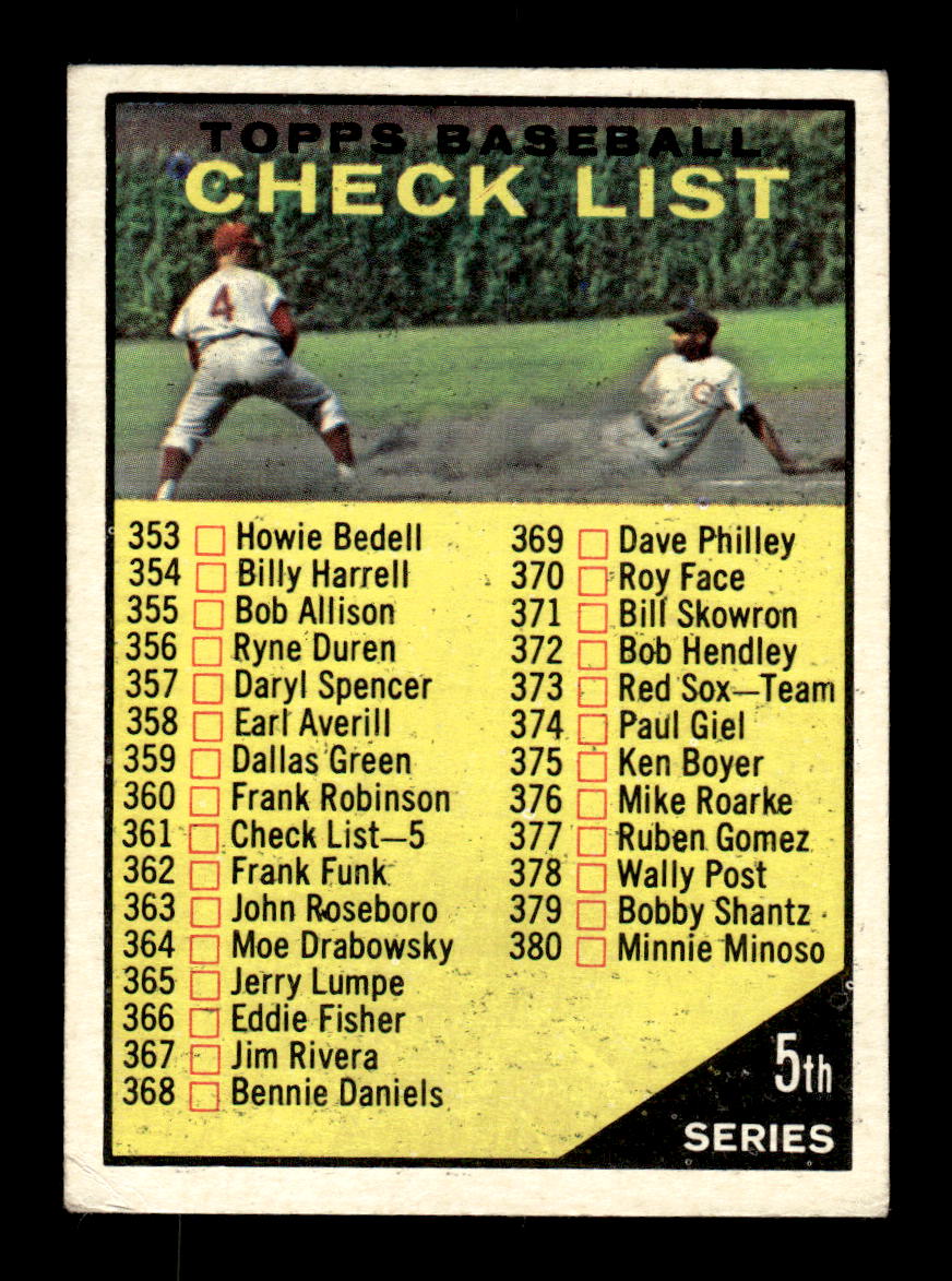 1961 Topps #361a 5th Series Checklist: 353-429 EXMT KC10008608