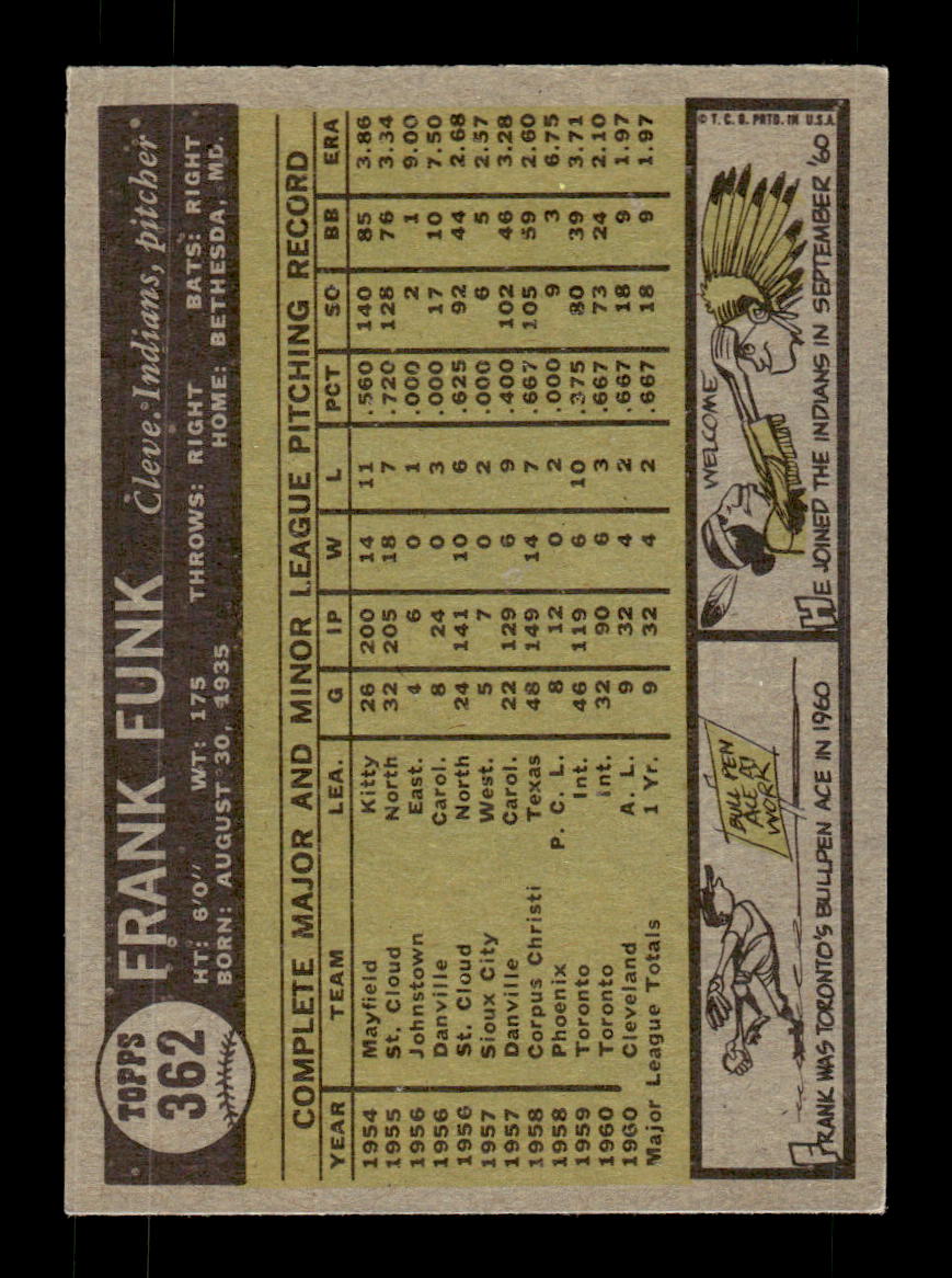 1961 Topps #362 Frank Funk Cleveland Indians EXMT KC10008609