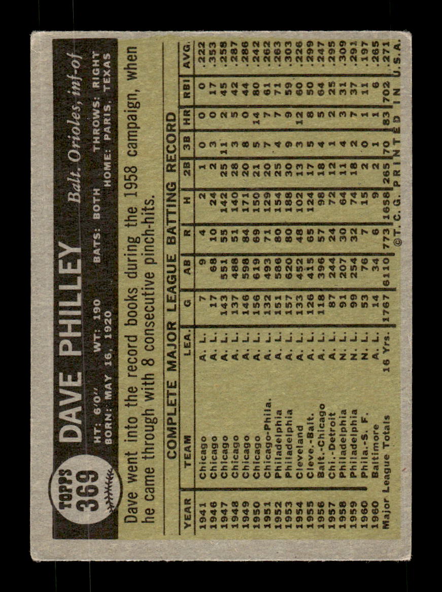1961 Topps #369 Dave Philley Baltimore Orioles EX KC10008616