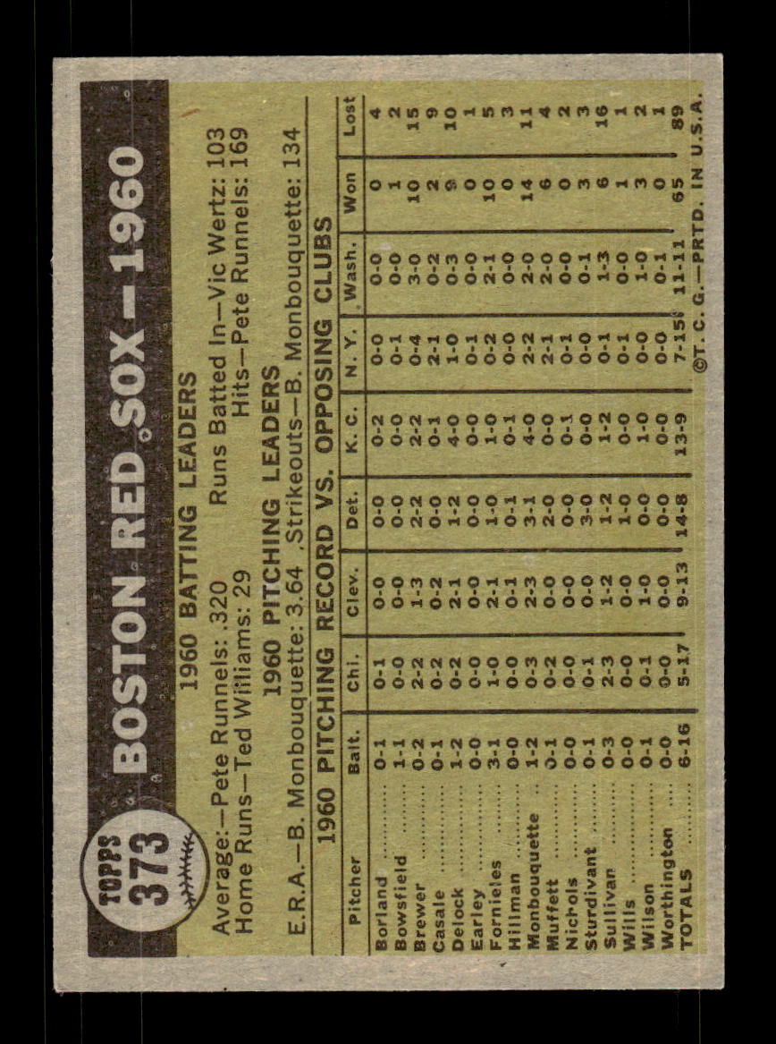 1961 Topps #373 Boston Red Sox Boston Red Sox EXMT KC10008619