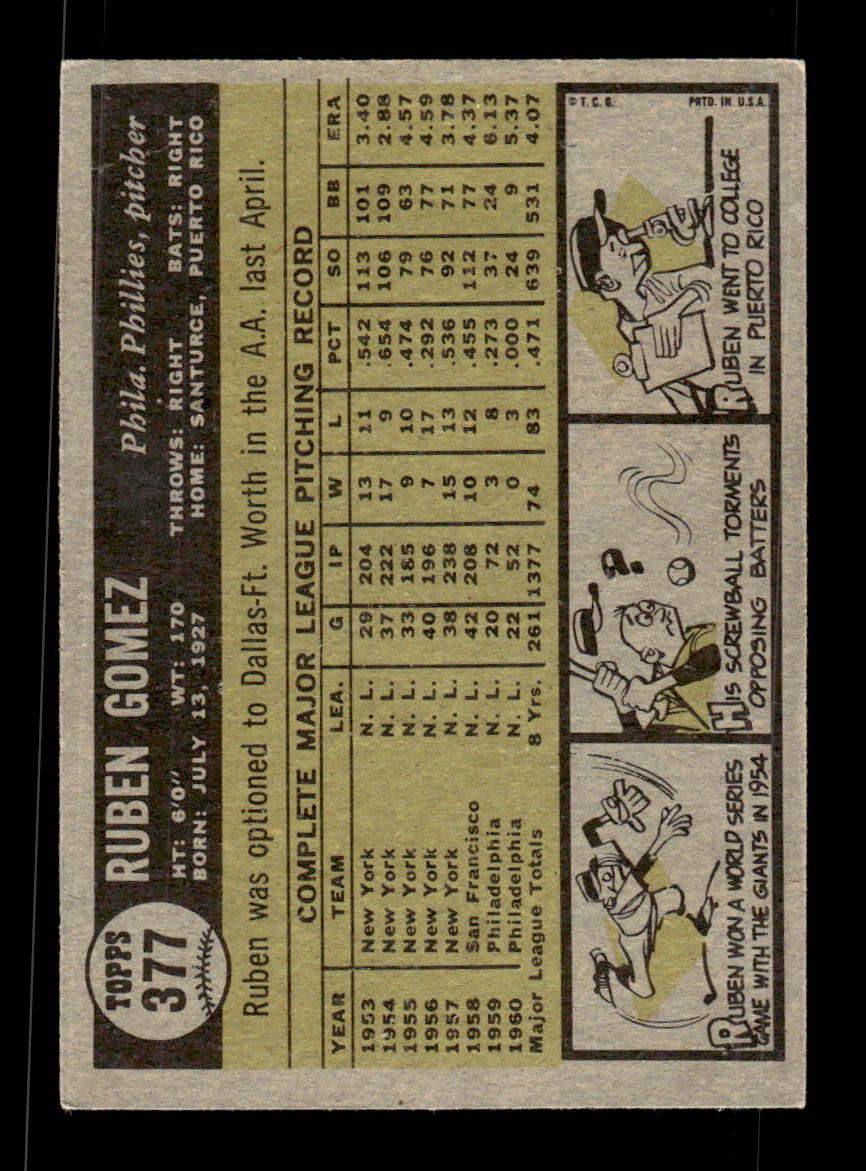 1961 Topps #377 Ruben Gomez Philadelphia Phillies EXMT KC10008622