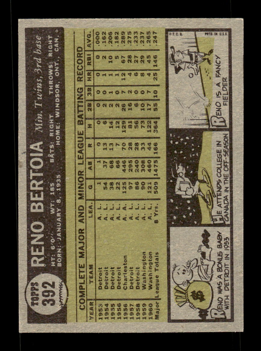 1961 Topps #392 Reno Bertoia Minnesota Twins EXMT KC10008629