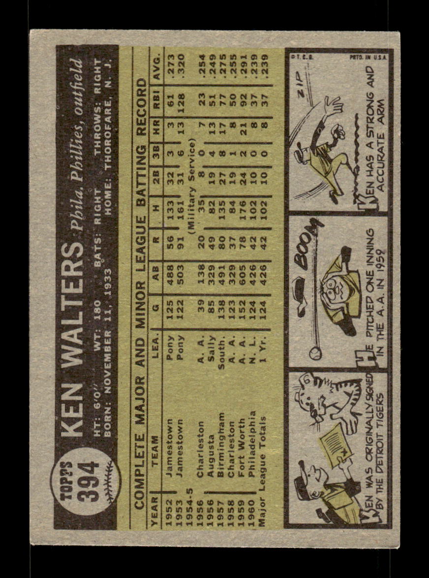1961 Topps #394 Ken Walters Philadelphia Phillies EXMT KC10008630