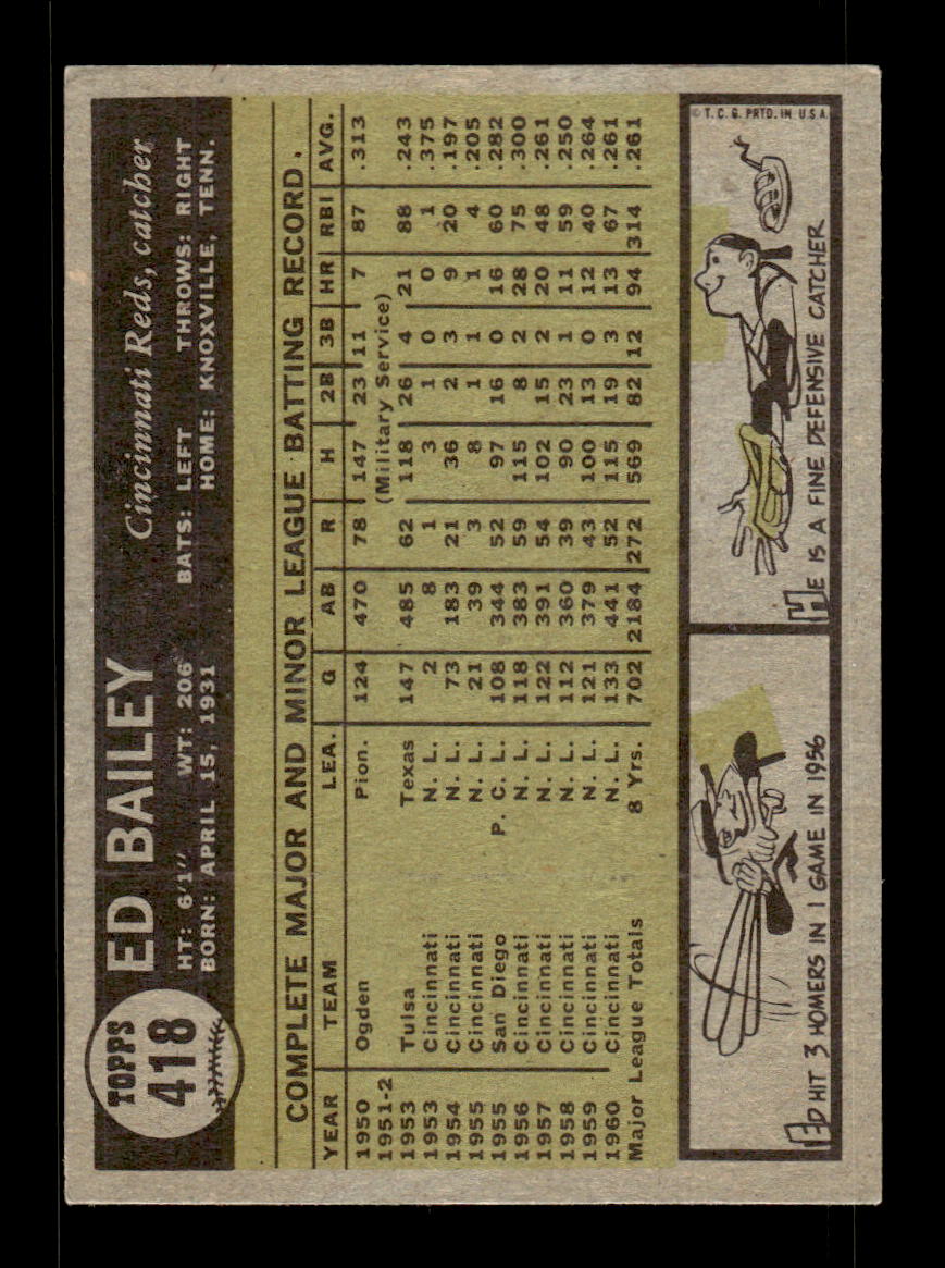 1961 Topps #418 Ed Bailey Cincinnati Reds EXMT KC10008639