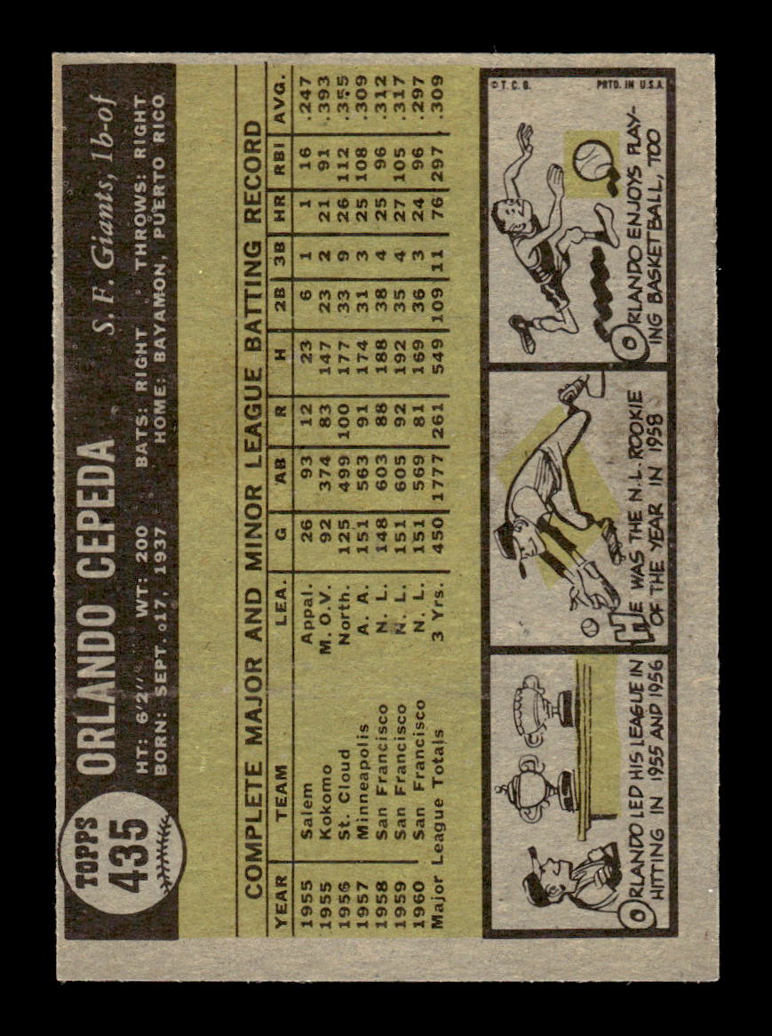 1961 Topps #435 Orlando Cepeda San Francisco Giants EXMT KC10008649