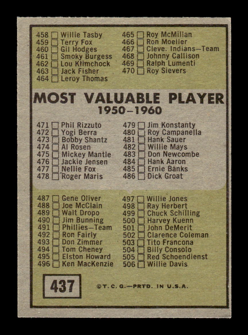 1961 Topps #437b 6th Series Checklist: 430-506 EXMT KC10008650