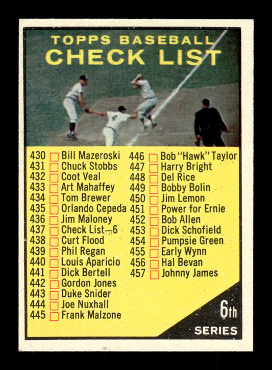 1961 Topps #437b 6th Series Checklist: 430-506 EXMT KC10008650