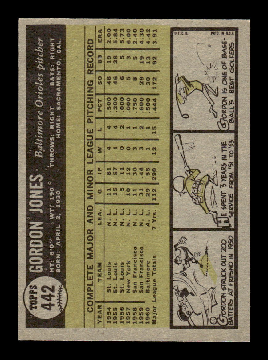 1961 Topps #442 Gordon Jones Baltimore Orioles EXMT KC10008652