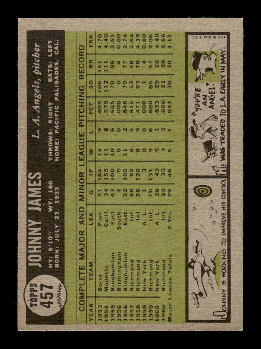 1961 Topps #457 Johnny James Los Angeles Angels EXMT KC10008662
