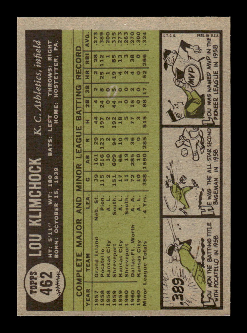 1961 Topps #462 Lou Klimchock Kansas City Athletics EXMT KC10008664