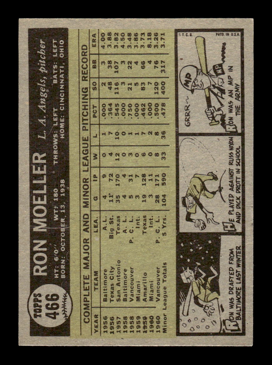 1961 Topps #466 Ron Moeller Los Angeles Angels EXMT KC10008667