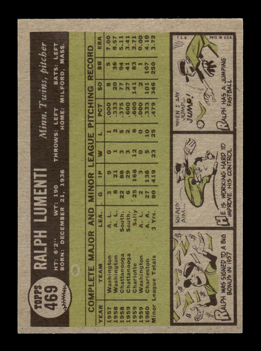 1961 Topps #469 Ralph Lumenti Minnesota Twins EXMT KC10008669