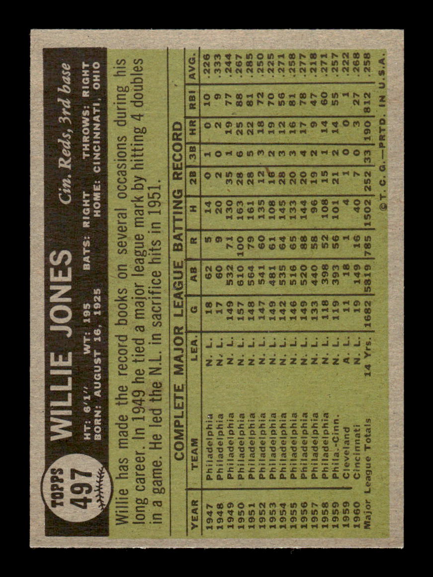 1961 Topps #497 Willie Jones Cincinnati Reds EXMT KC10008677