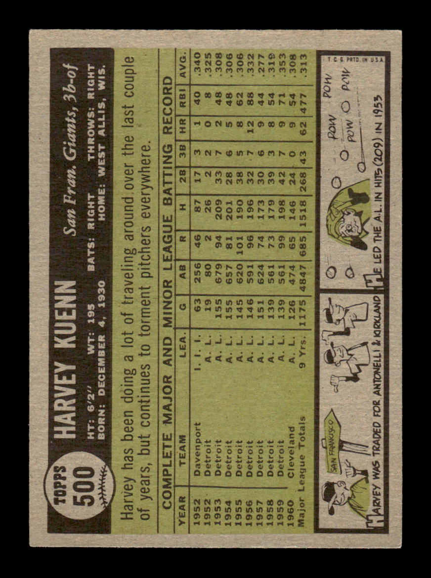 1961 Topps #500 Harvey Kuenn San Francisco Giants EXMT KC10008680
