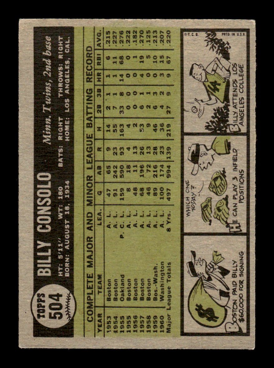 1961 Topps #504 Billy Consolo Minnesota Twins EXMT KC10008683