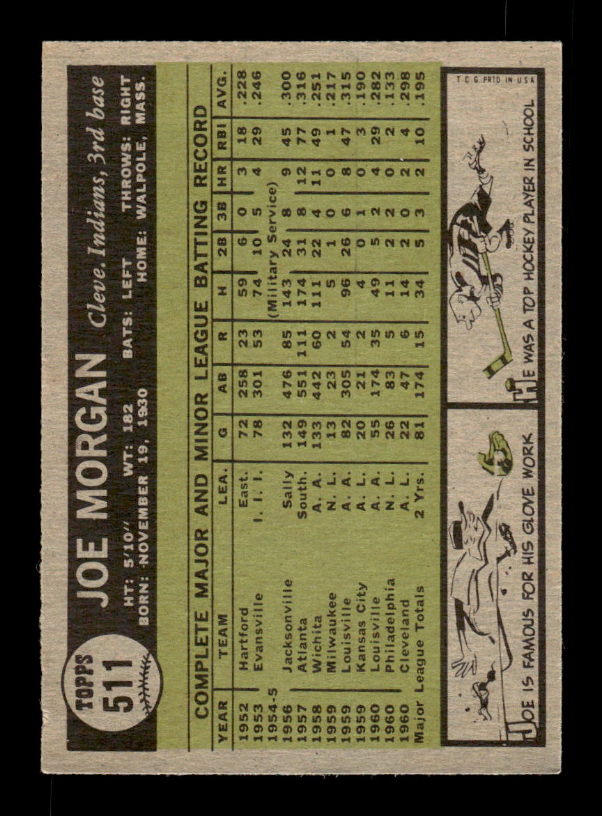 1961 Topps #511 Joe Morgan Cleveland Indians EX KC10008688