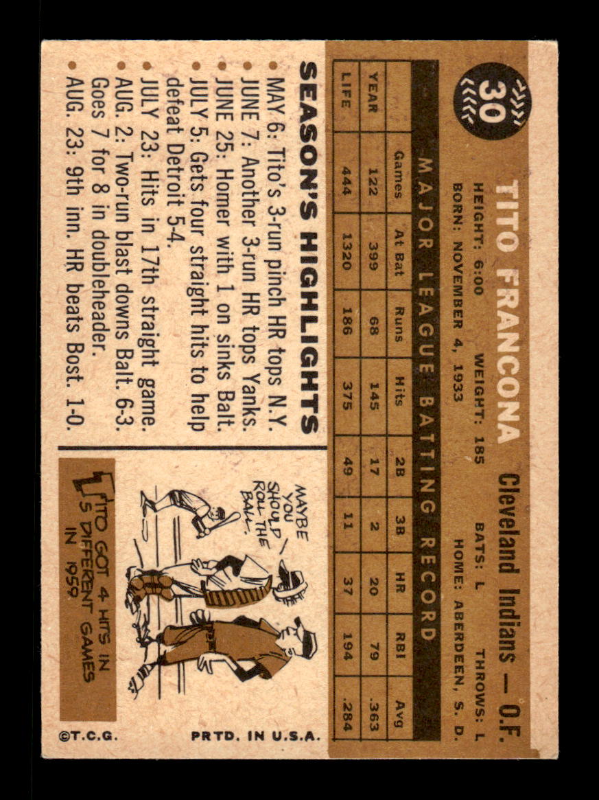1960 Topps #30 Tito Francona Cleveland Indians EXMT KC10008720