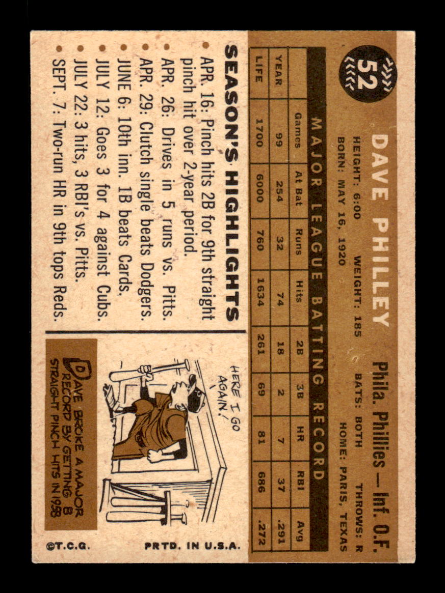 1960 Topps #52 Dave Philley Philadelphia Phillies EXMT KC10008736
