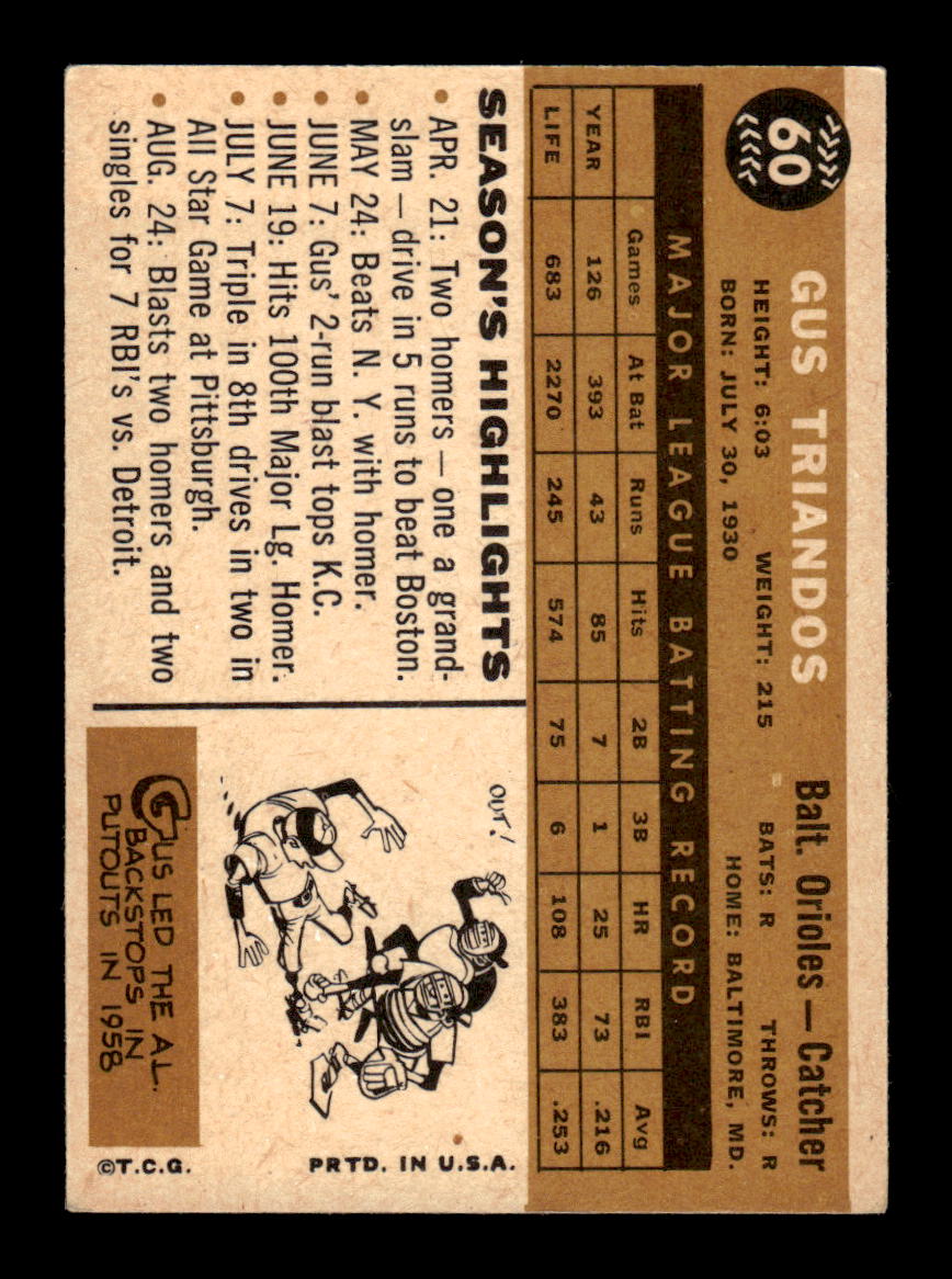 1960 Topps #60 Gus Triandos Baltimore Orioles EXMT KC10008741