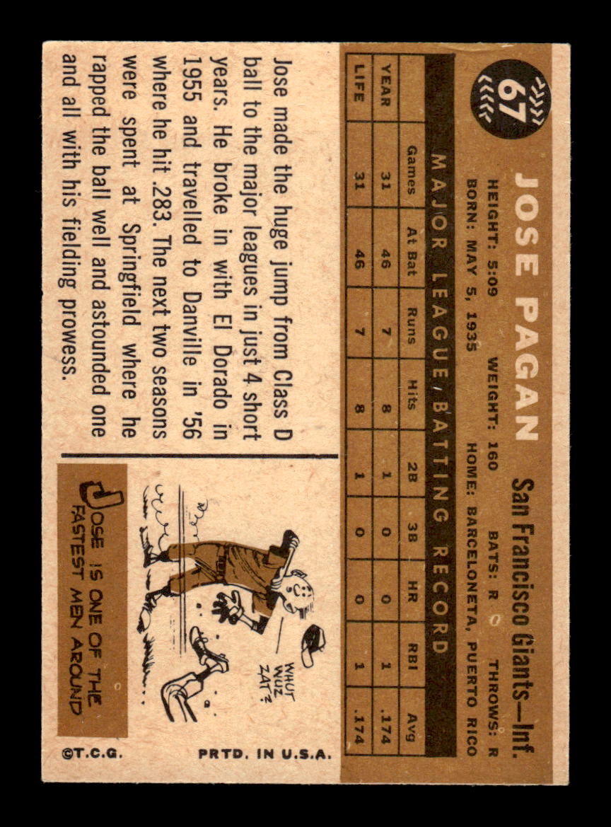 1960 Topps #67 Jose Pagan San Francisco Giants EXMT KC10008746
