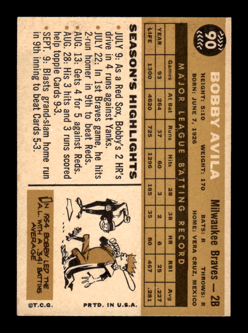 1960 Topps #90 Bobby Avila Milwaukee Braves EXMT KC10008765