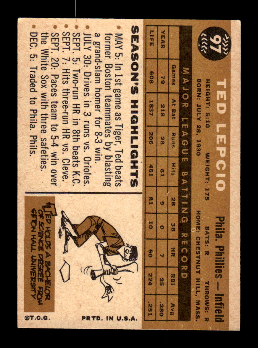 1960 Topps #97 Ted Lepcio Philadelphia Phillies EXMT KC10008772