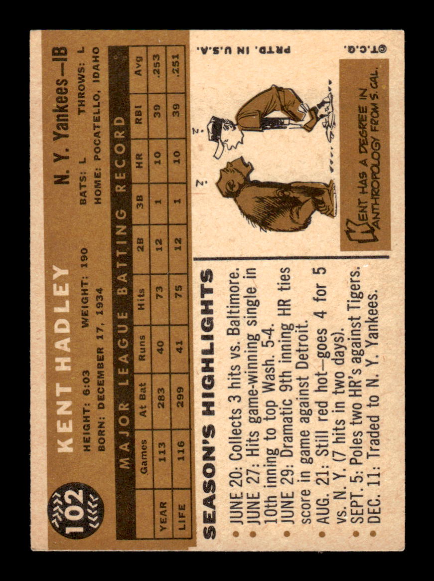 1960 Topps #102 Kent Hadley New York Yankees EXMT KC10008775