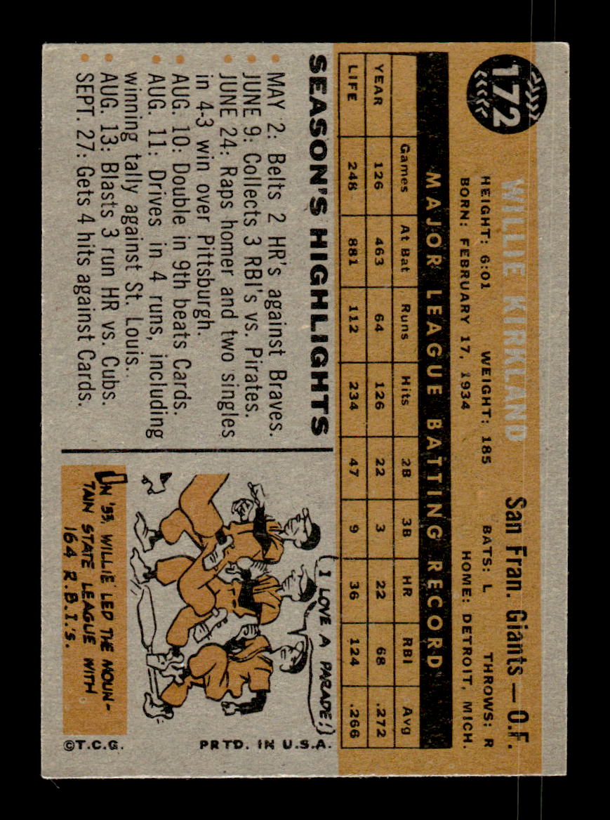 1960 Topps #172 Willie Kirkland San Francisco Giants EXMT KC10008833