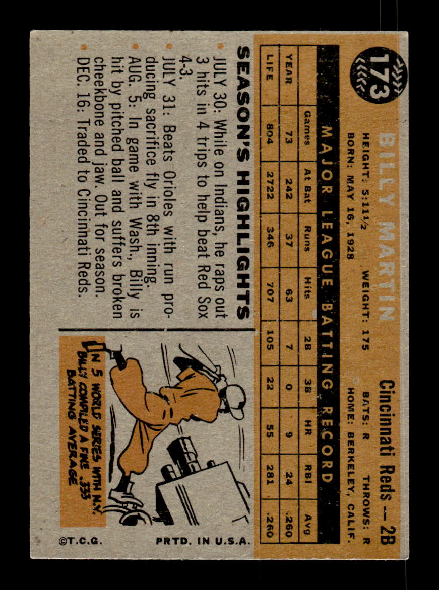 1960 Topps #173 Billy Martin Cincinnati Reds EXMT KC10008834