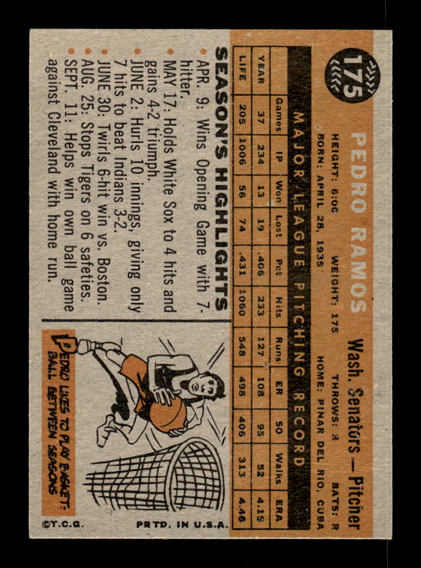 1960 Topps #175 Pedro Ramos Washington Senators EXMT KC10008835