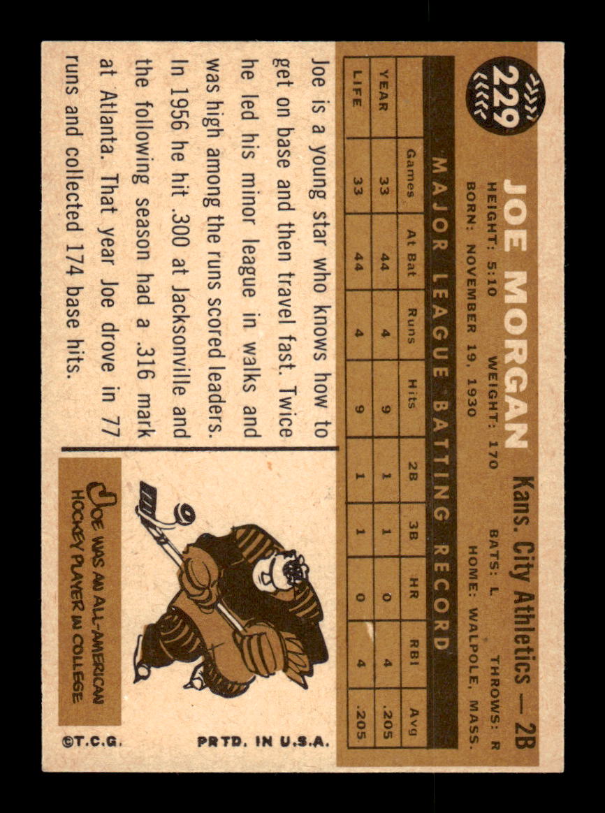 1960 Topps #229 Joe Morgan Kansas City Athletics EXMT KC10008881