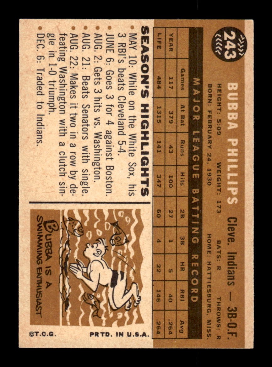 1960 Topps #243 Bubba Phillips Cleveland Indians EXMT KC10008892