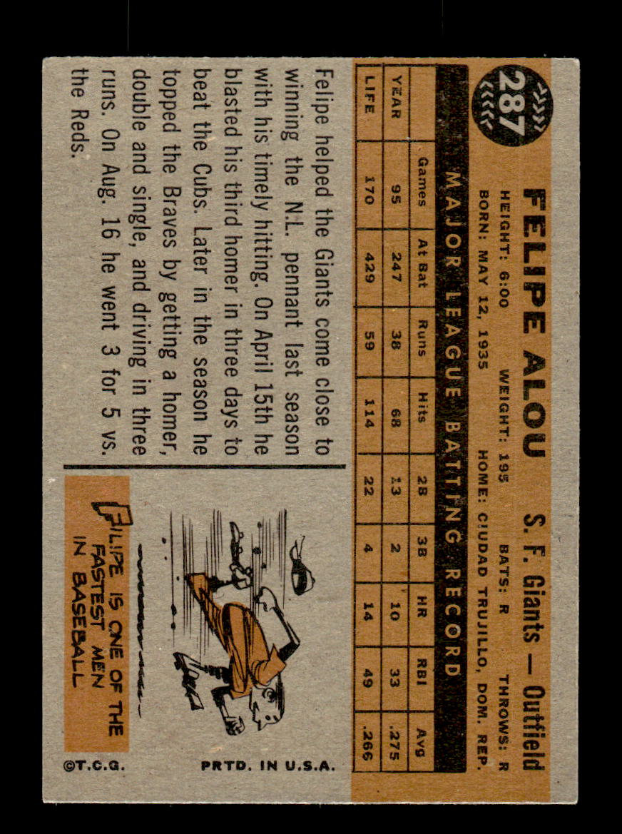1960 Topps #287 Felipe Alou San Francisco Giants EXMT KC10008919