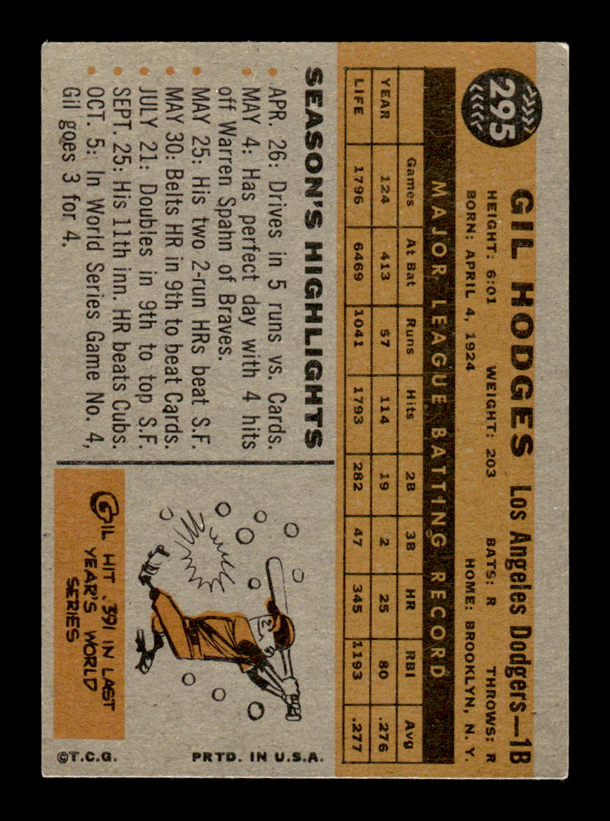 1960 Topps #295 Gil Hodges Los Angeles Dodgers EXMT KC10008926