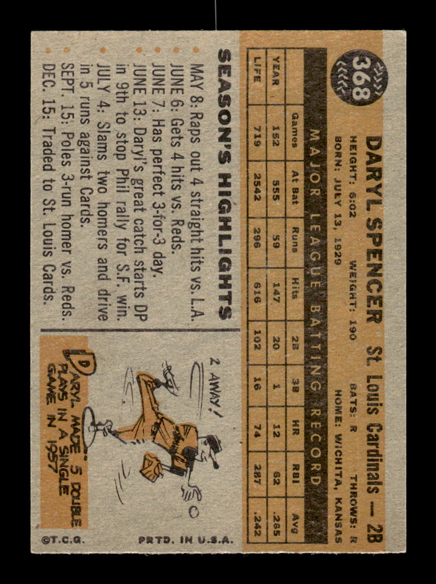 1960 Topps #368 Daryl Spencer St. Louis Cardinals EXMT KC10008975