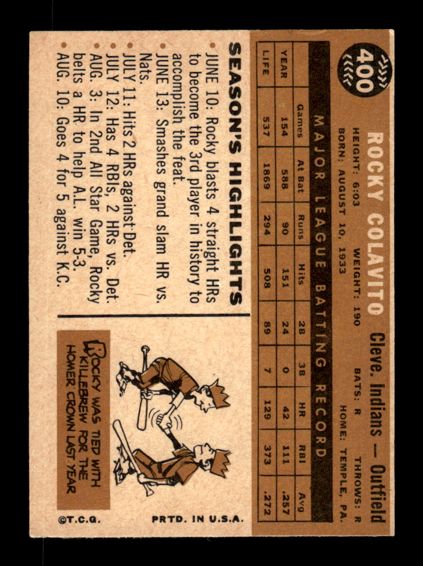 1960 Topps #400a Rocky Colavito Cleveland Indians EXMT KC10008995