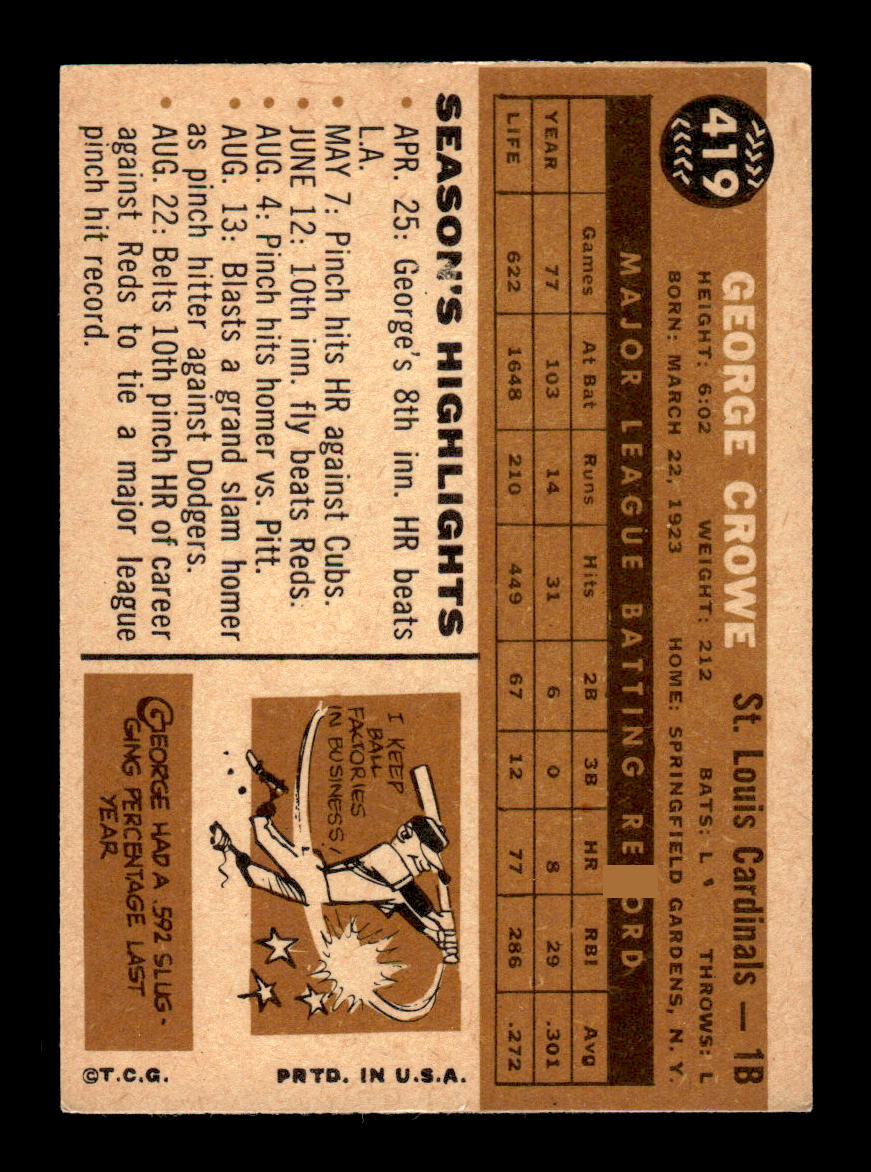 1960 Topps #419b George Crowe St. Louis Cardinals EXMT KC10009011