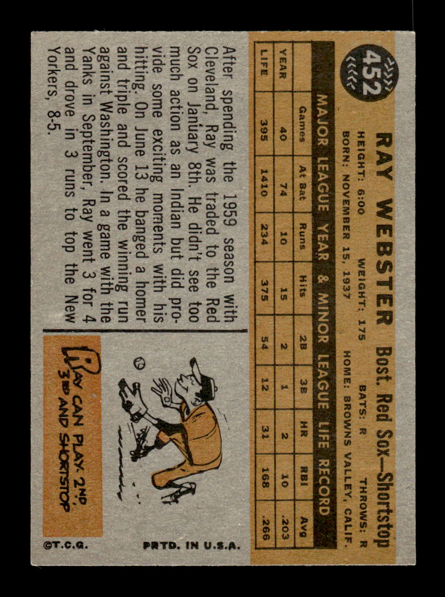 1960 Topps #452 Ray Webster Boston Red Sox EXMT KC10009030